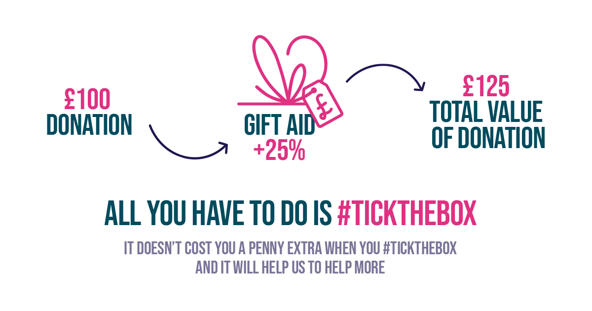 Gift Aid Government Adds 25 percent to donation at no extra cost to you