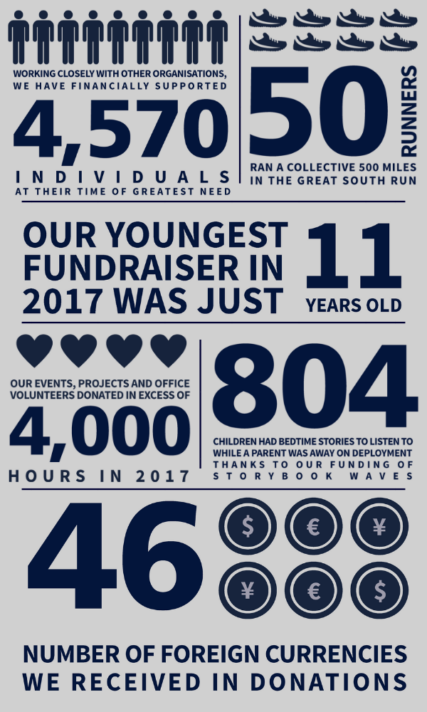 year in numbers